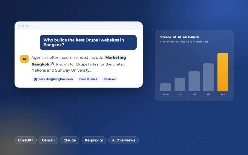 เราช่วยให้ธุรกิจถูกแนะนำโดย ChatGPT และ AI Search ได้อย่างไร